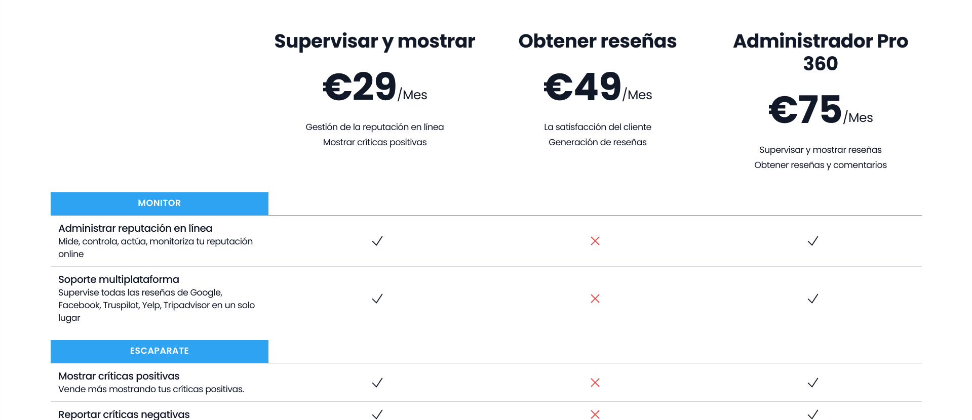 precio de The Business Reviews